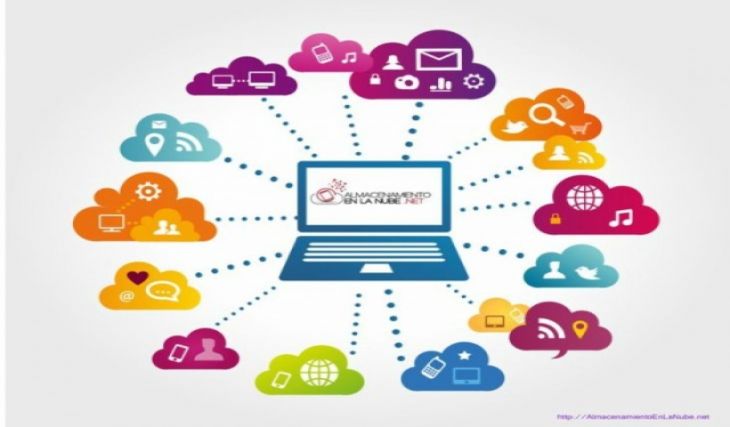 Tecnología Cloud Computing Tecnología Cloud Computing