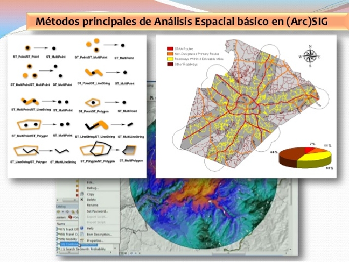 Análisis Espacial Vectorial con ArcGIS Análisis Espacial Vectorial con ArcGIS