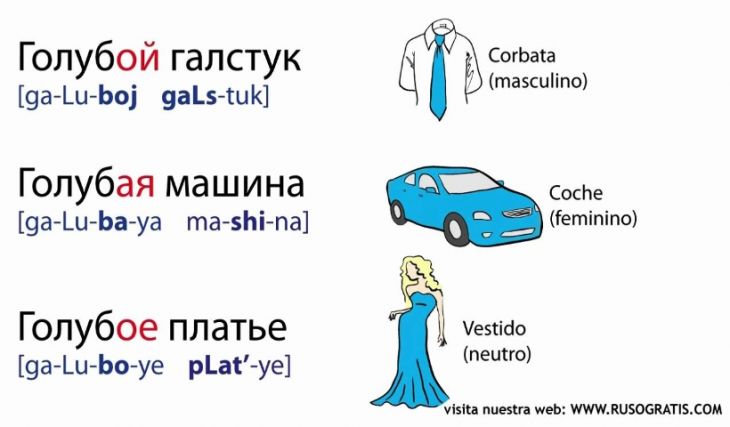 Ruso para Principiantes Ruso para Principiantes