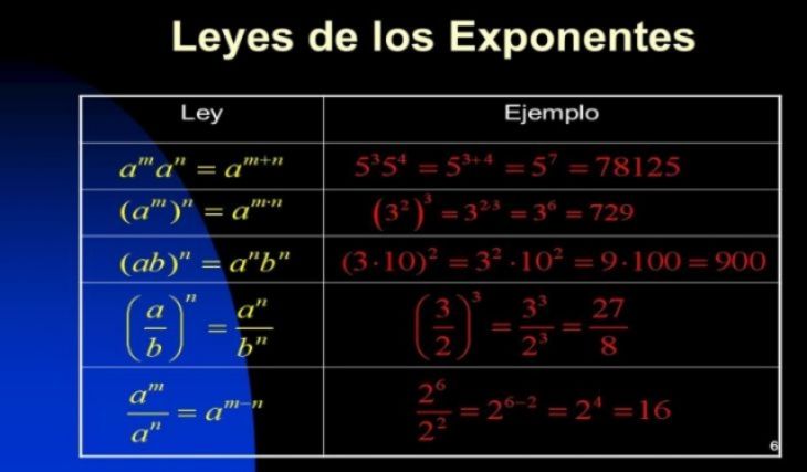 Exponentes y Radicales: Conceptos básicos de Precálculo Exponentes y Radicales: Conceptos básicos de Precálculo