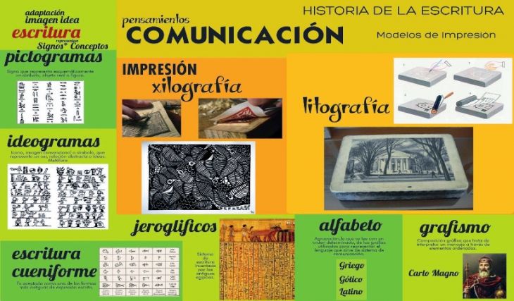La Infografía. Su Historia La Infografía. Su Historia