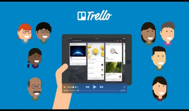 Trello para Organizar tus Tareas Trello para Organizar tus Tareas