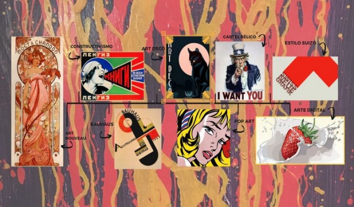 Historia del Diseño Gráfico Historia del Diseño Gráfico