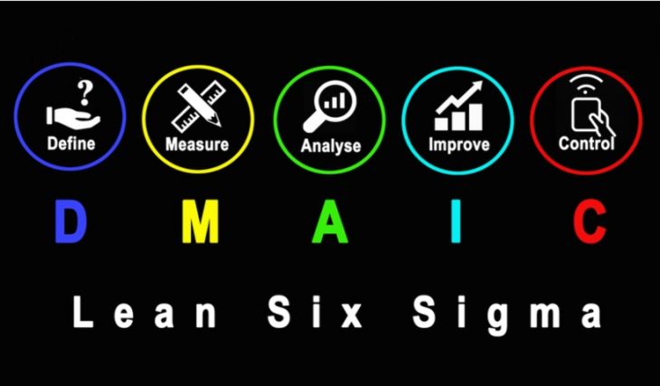 Lean Six Sigma: Definición y Medición Lean Six Sigma: Definición y Medición