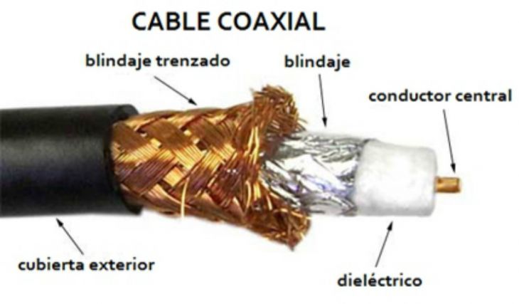 Uso del Cobre en las Comunicaciones Uso del Cobre en las Comunicaciones
