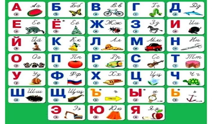 Aprende Ruso Básico Aprende Ruso Básico
