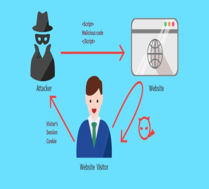 Curso Cross Site Scripting XSS Curso Cross Site Scripting XSS