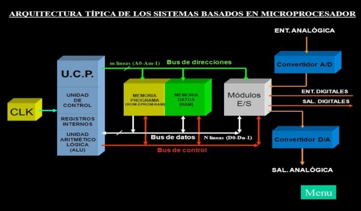 Sistemas Digitales Basados en Microprocesadores Sistemas Digitales Basados en Microprocesadores